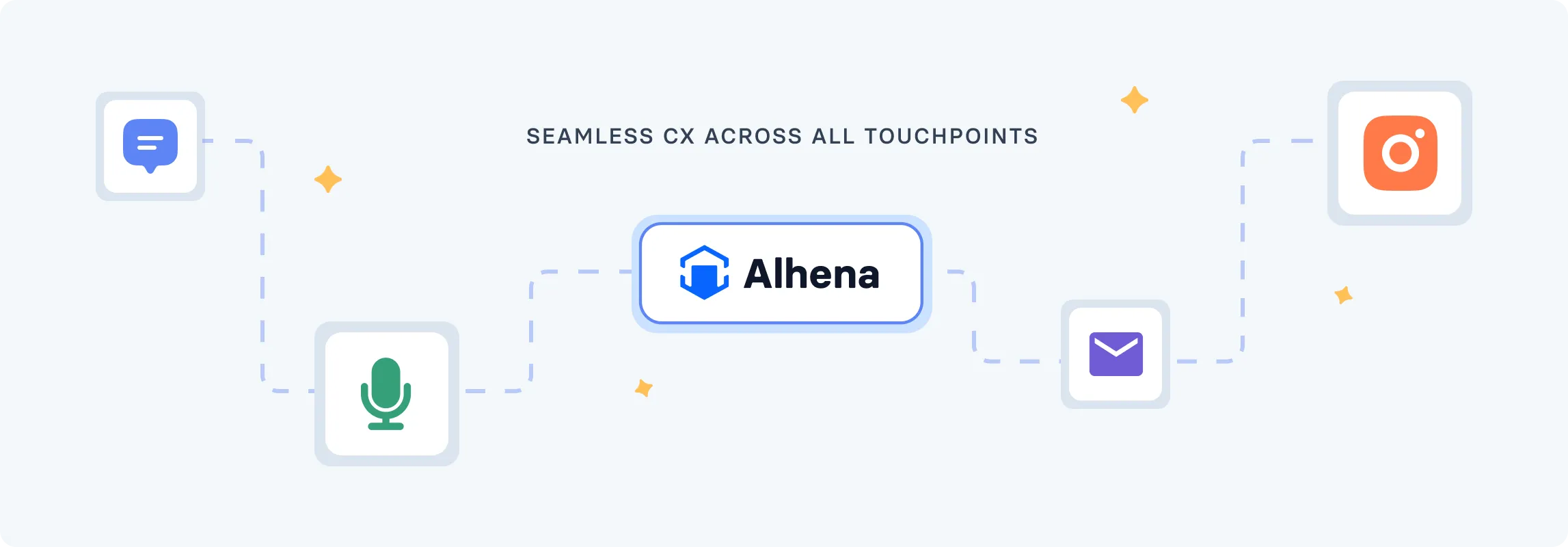 Omnichannel Support